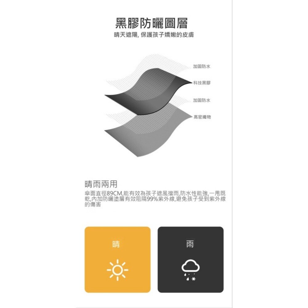 【實體店+發票】圓角安全兒童長柄傘 兒童雨傘 夜間反光 滑輪傘頭 防戳園角 防水套 黑膠防曬 兒童傘 送禮-細節圖6