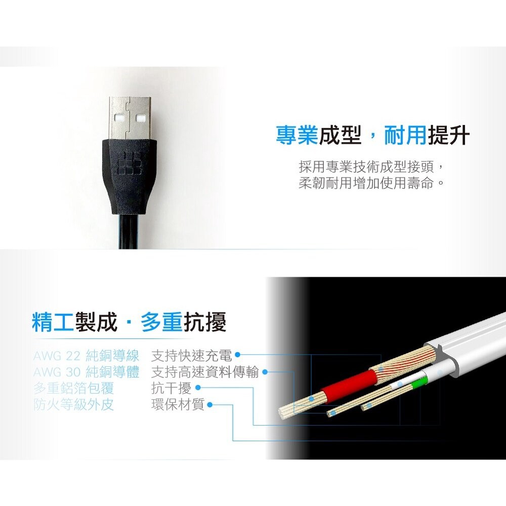 【實體店+發票】專利好收整USB快充傳輸線 MFI認證 TypeC Lightning 100W QC 送禮-細節圖5