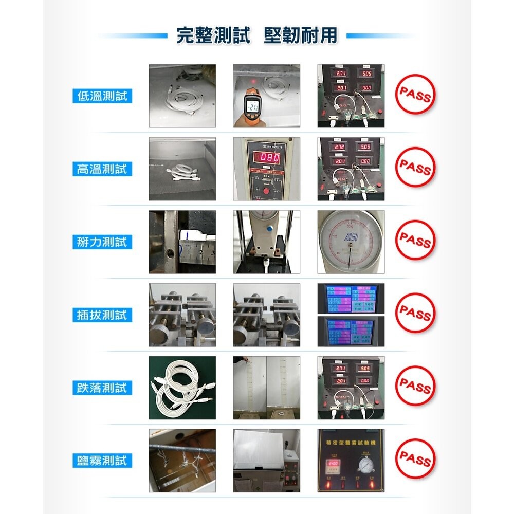 【實體店+發票】專利好收整USB快充傳輸線 MFI認證 TypeC Lightning 100W QC 送禮-細節圖10