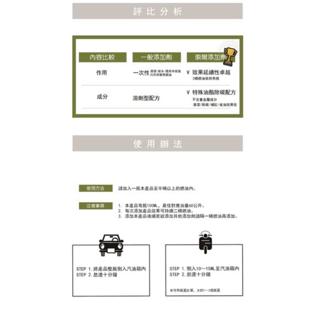 【實體店+發票】索爾機油》M1汽油添加劑 汽油精 燃油寶 無敵小綠綠 清積碳 SOLAR 送禮-細節圖8