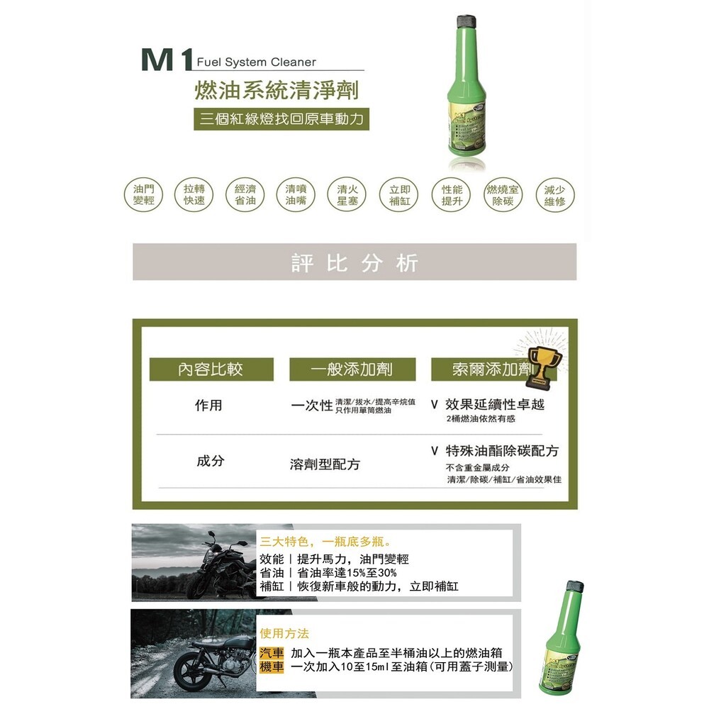 【實體店+發票】索爾機油》M1汽油添加劑 汽油精 燃油寶 無敵小綠綠 清積碳 SOLAR-細節圖10