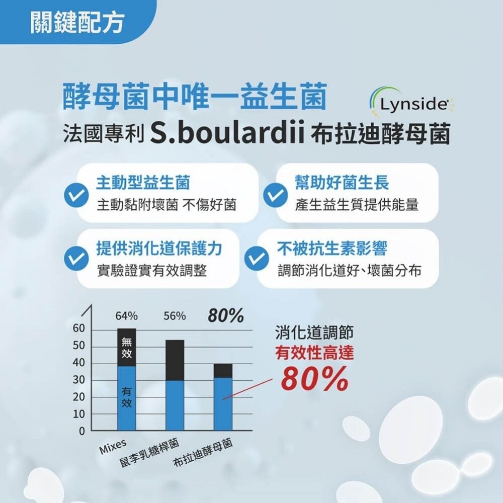 【實體店+發票】無毒農益菓保》嬰幼童益生菌 護護好 買3送1優惠組 調整體質 提升保護力 日本森永乳鐵蛋白 送禮-細節圖5