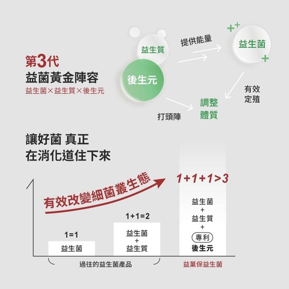 【台北士林*店面】無毒農益菓保》嬰幼童益生菌 護護好 買3送1優惠組 調整體質 提升保護力 日本森永乳鐵蛋白 送禮-細節圖3