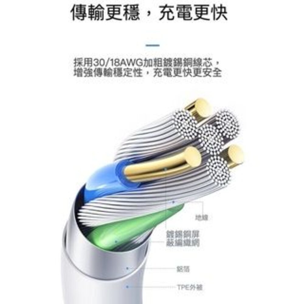 【實體店+發票】100W快速充電傳輸線 PD快充線 TypeC Lightning 送禮-細節圖4
