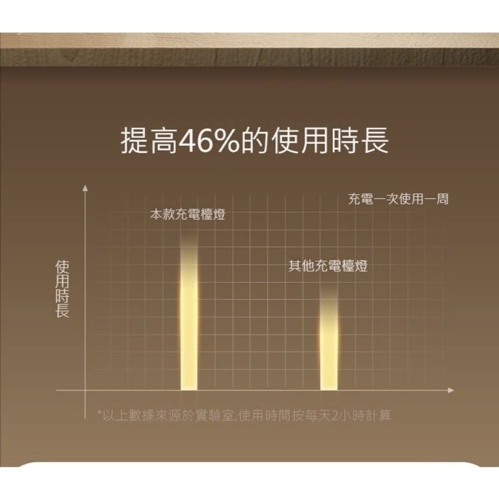 【台北士林*店面】USB可折疊護眼檯燈 三檔光色 無藍光 防近視 送禮-細節圖8