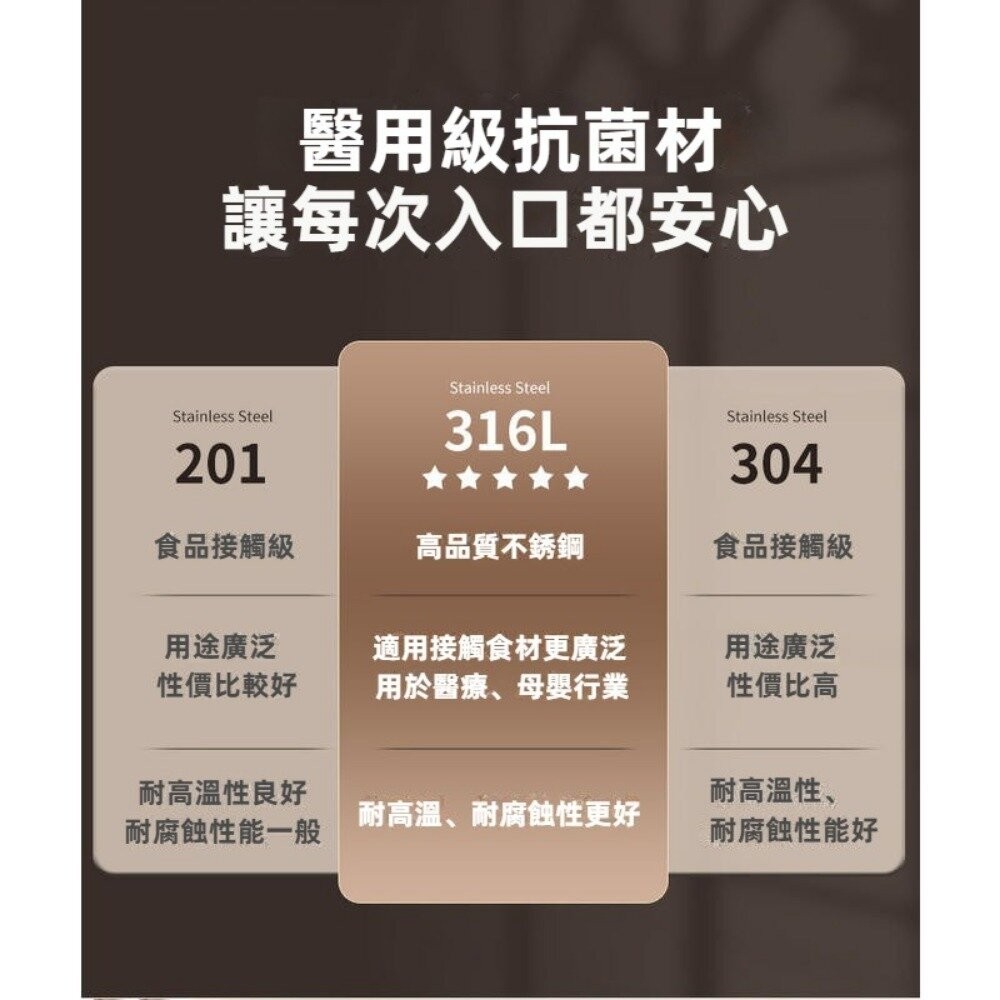 【實體店+發票】316不鏽鋼保鮮盒 304可微波不銹鋼便當盒 微真空密封防漏 午餐盒 可拆卸 卡扣式 送禮-細節圖6