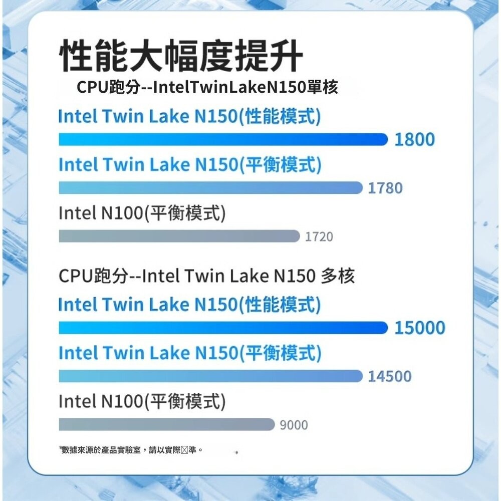 【實體店+發票】Win11四核辦公家用電腦 N150迷你電腦 Intel省電N系列CPU WIN10升級 N100 10-細節圖5
