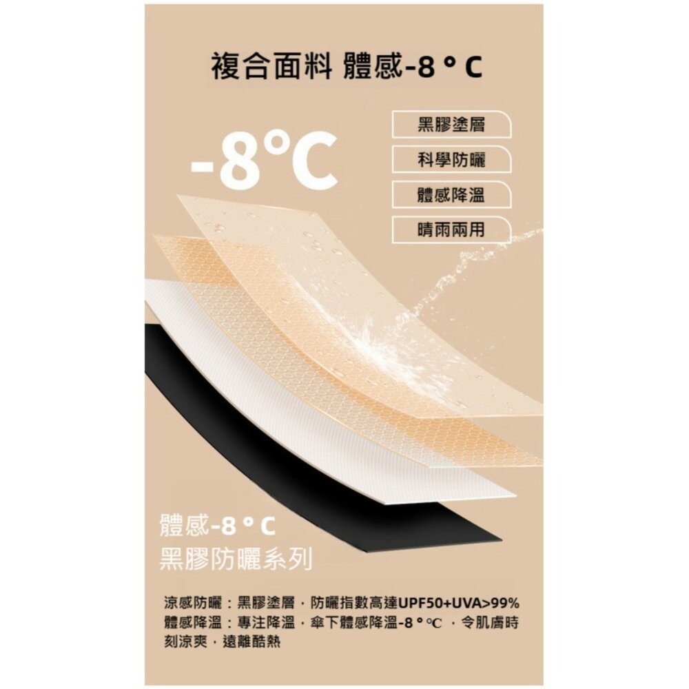 【台北士林*店面】小清新碳纖維花卉羽毛傘 花朵晴雨傘 旅行雨具 輕便傘 輕巧便攜傘 送禮-細節圖7