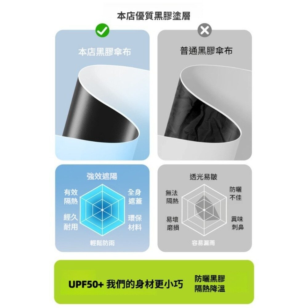 【實體店+發票】時尚漸層迷你口袋傘 六折漸變色雨傘 折疊傘 防曬傘 黑膠傘 晴雨兩用 加固加厚 送禮-細節圖4