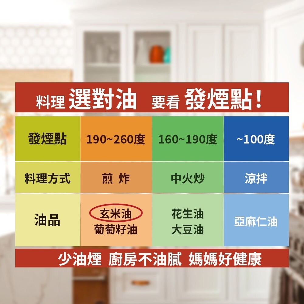 【實體店+發票】【囍瑞BIOES】萊瑞原裝進口100%純玄米油 1000ml/瓶 1入 6入 原瓶原裝進口 橄欖油 酪梨-細節圖4