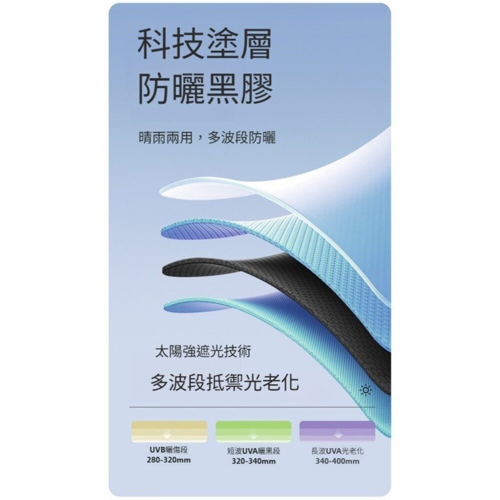 【實體店+發票】自然彩繪迷你口袋傘 迷你油畫傘 五摺傘 晴雨傘 防曬黑膠傘 輕量傘 抗風傘 掌心傘 送禮-細節圖4