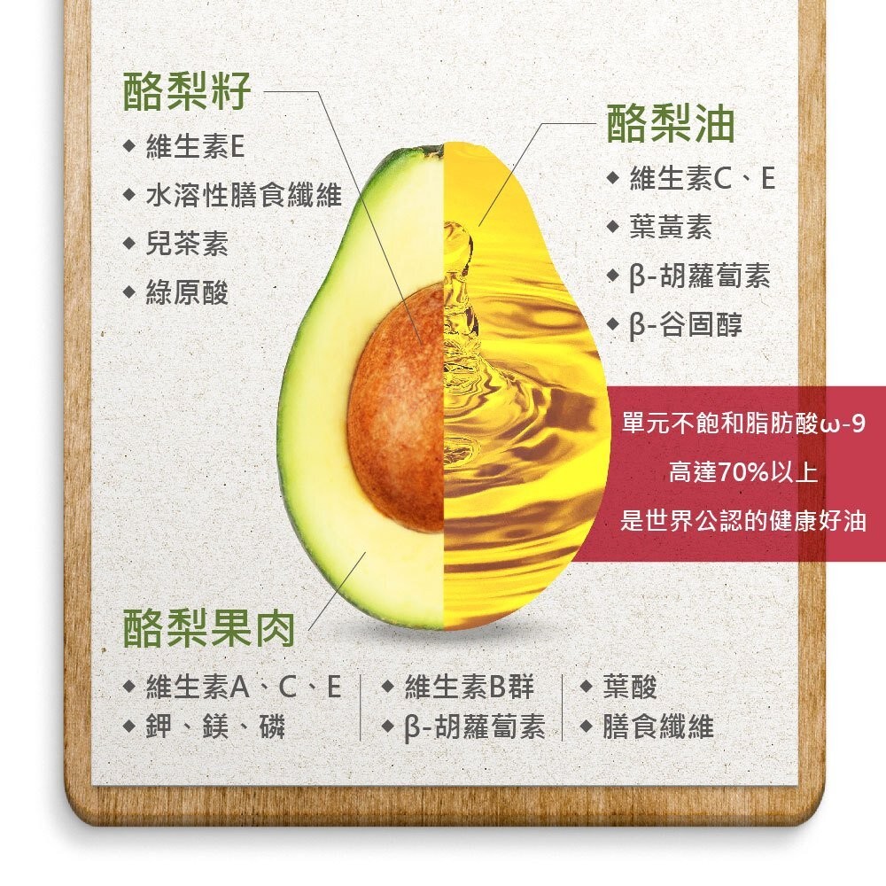 【實體店+發票】【囍瑞BIOES】萊瑞100%酪梨油 750ml 健康飲食 原裝進口油品 原裝進口酪梨油 天然植物油 無-細節圖6