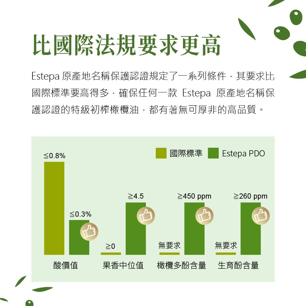 【實體店+發票】【囍瑞BIOES】依格閣有機特級100%初榨冷壓橄欖油 500ml 西班牙原裝進口  低酸價 歐盟有機認-細節圖6