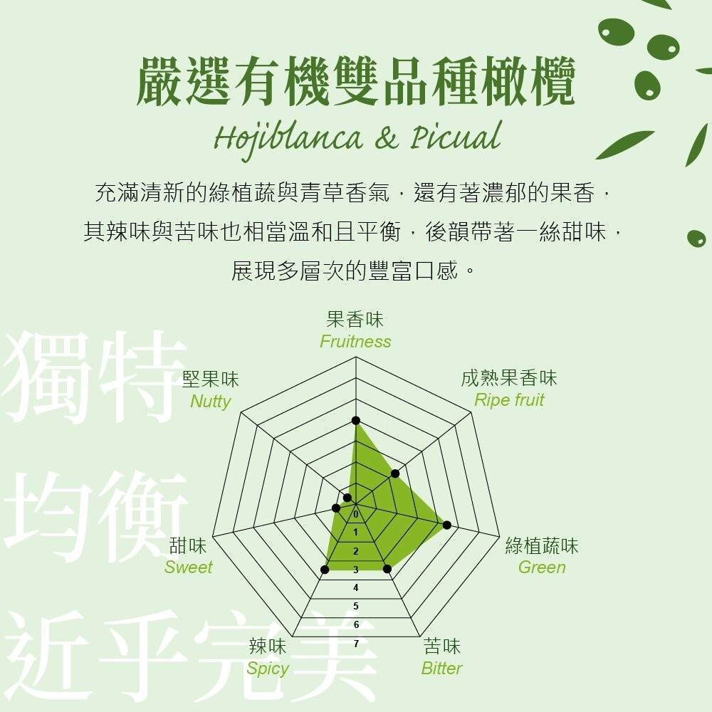 【實體店+發票】【囍瑞BIOES】依格閣有機特級100%初榨冷壓橄欖油 500ml 西班牙原裝進口  低酸價 歐盟有機認-細節圖8