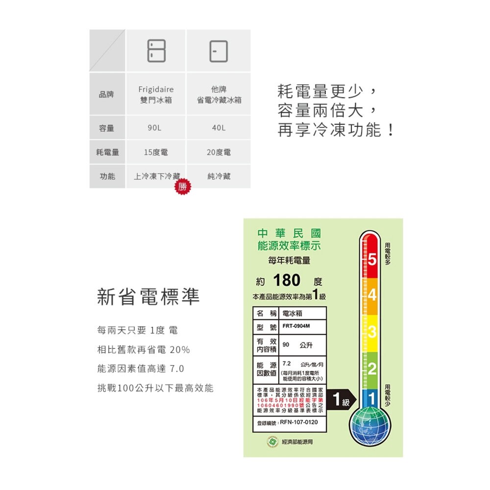 【實體店+發票】富及第90L節能雙門小冰箱 1級省電 Frigidaire 宿舍冰箱 租房子冰箱 飯店民宿 送禮-細節圖4