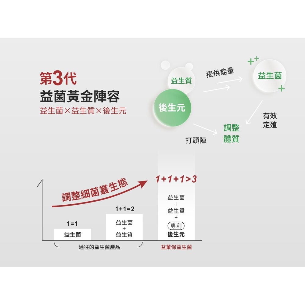 【台北士林*店面】無毒農益菓保》敏敏好益生菌 (蘋果口味)  兒童益生菌 嬰幼童副食品 蘋果口味調整體質 即期品 送禮-細節圖6