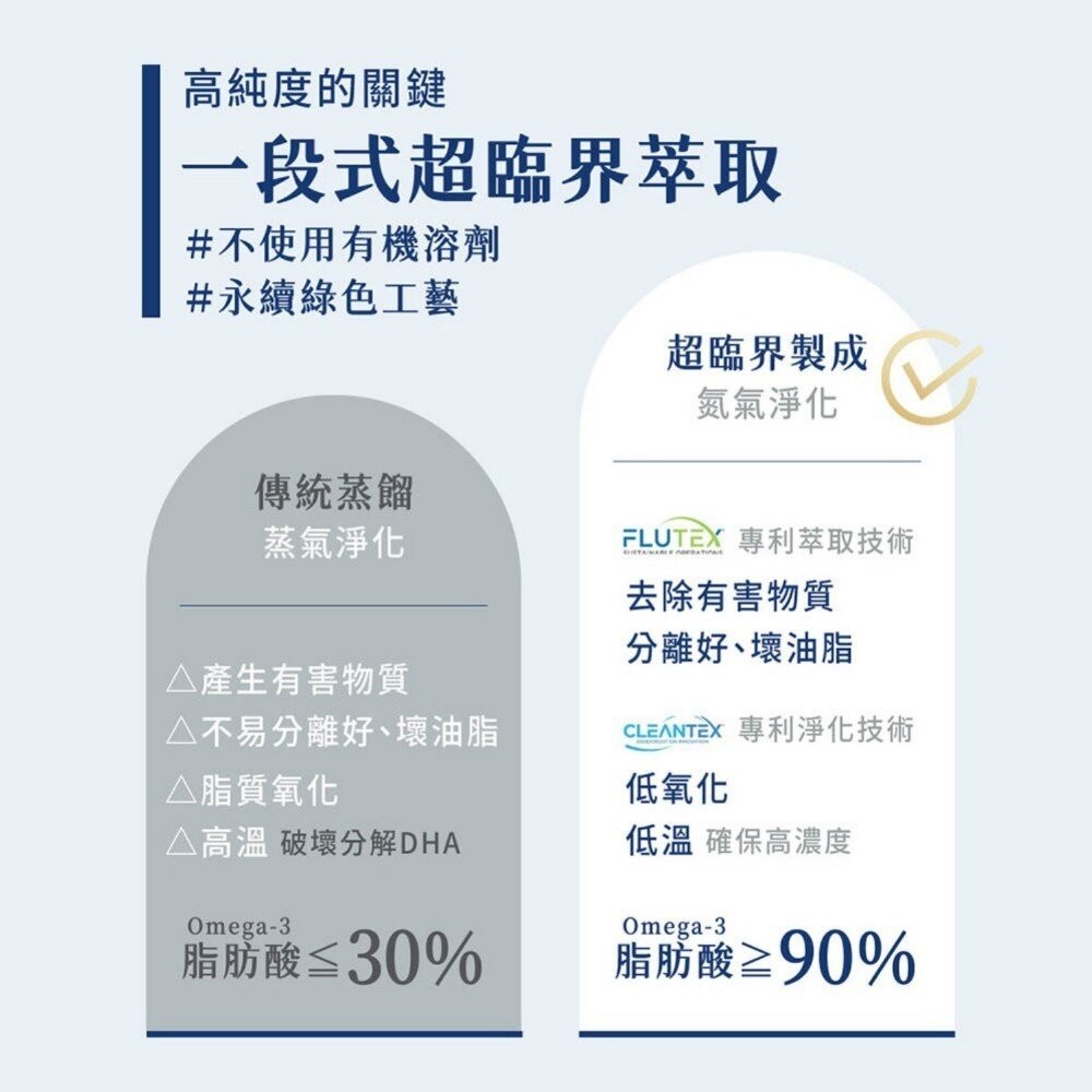 【台北士林*店面】【無毒農益菓保/歐趴DHA魚油】 單入組 送禮-細節圖5