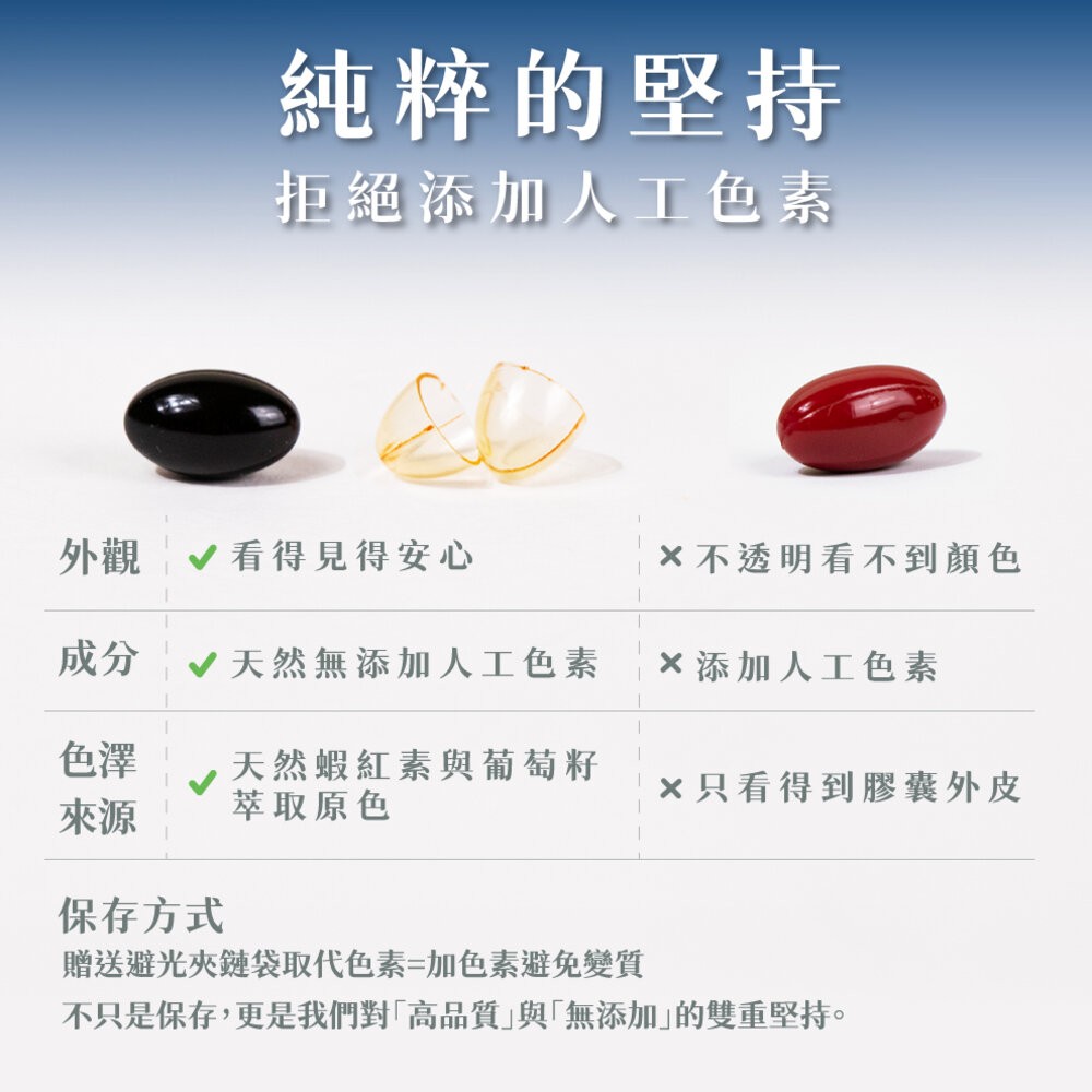 【台北士林*店面】【益菓保】四合一紅藻萃取蝦紅素魚油EX 30顆/盒 蝦紅素葡萄籽 膠囊 保健食品 晶亮水潤 日常照護-細節圖7