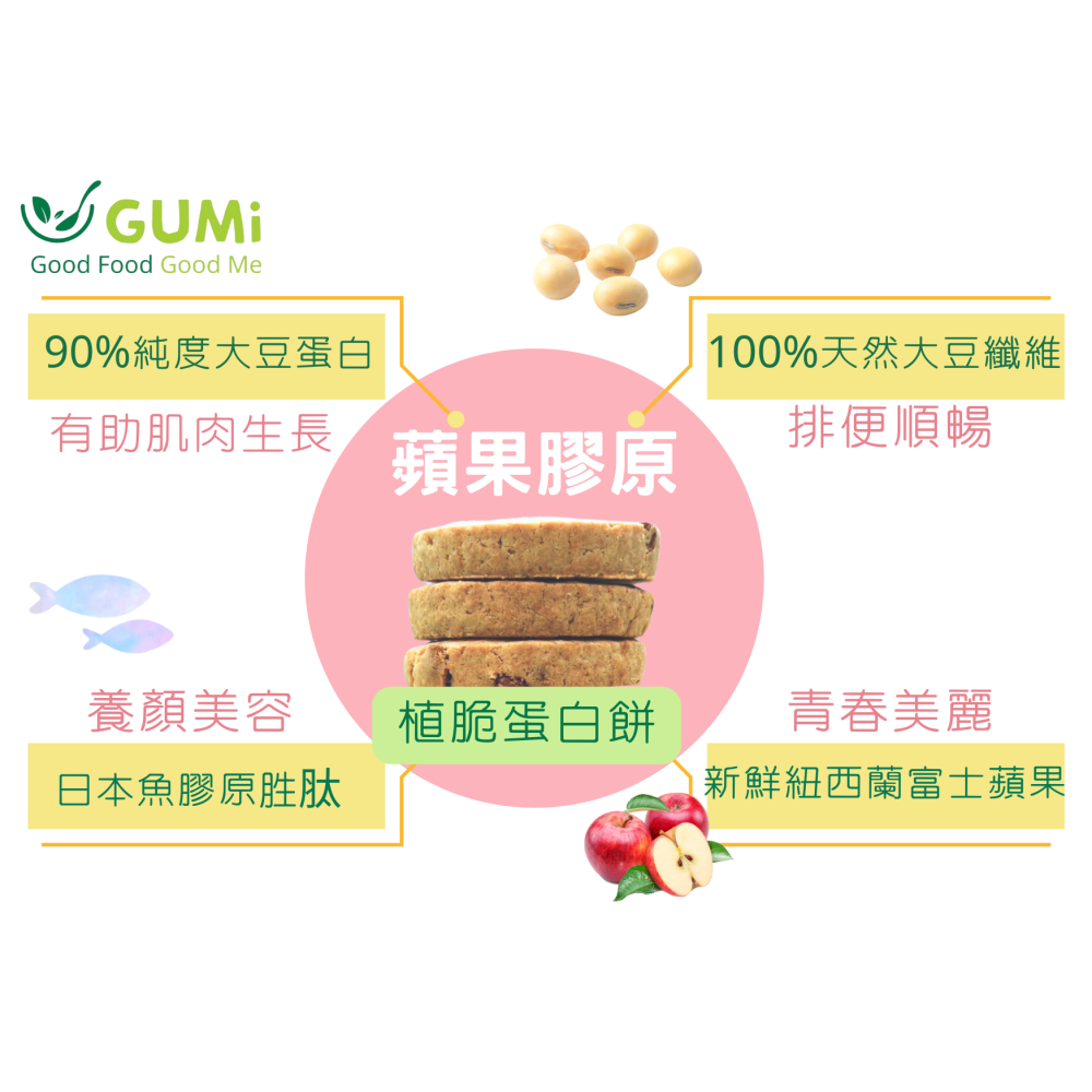 【植脆】蛋白餅-蘋果膠原☘️10g蛋白質有助肌肉生長-細節圖3