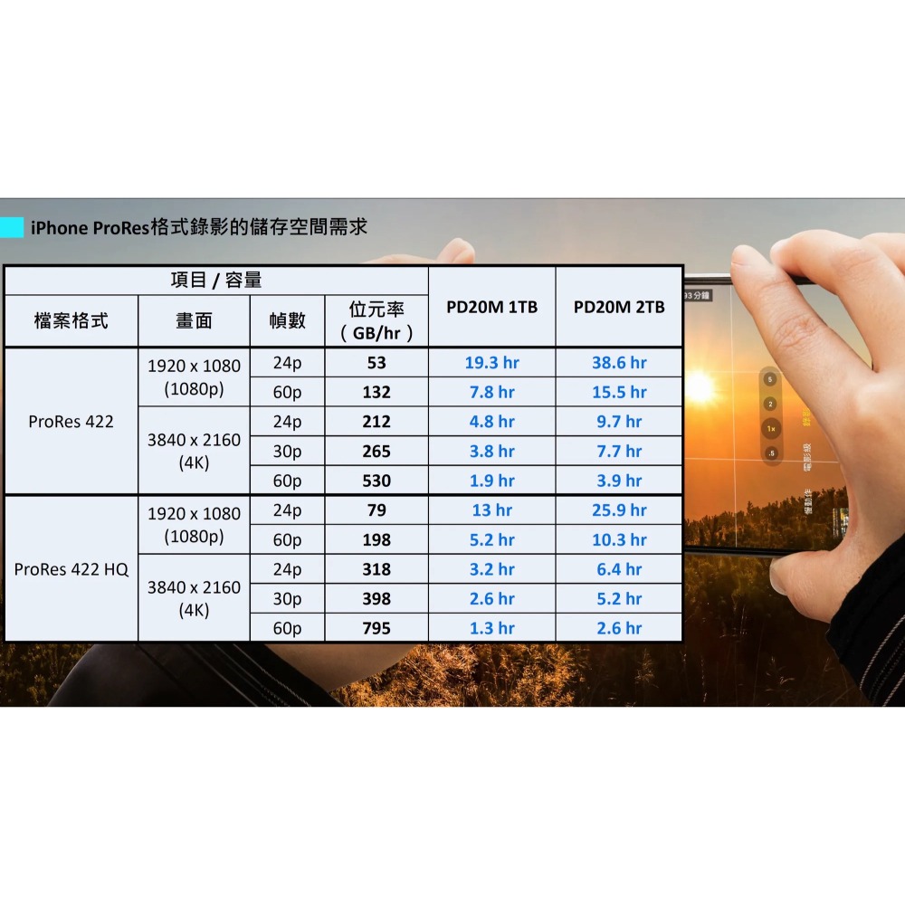 PD20M 磁吸外接式固態硬碟 泰坦灰 1TB-細節圖5