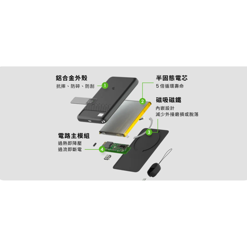 Allite 防爆充半固態行動電源 10000 mAh（ 產品標示 Wh，可帶上飛機 ）-細節圖4