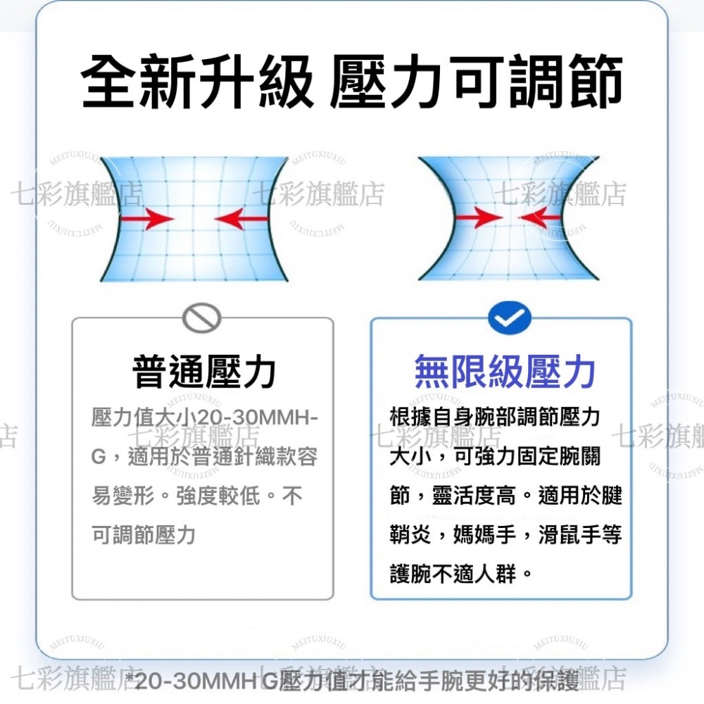 石墨烯艾草磁石護腕 艾草自發熱護腕 媽媽手 熱敷 腱鞘炎理療 健身護腕 健康護腕 熱灸男女健身運動扭傷護腕-細節圖3