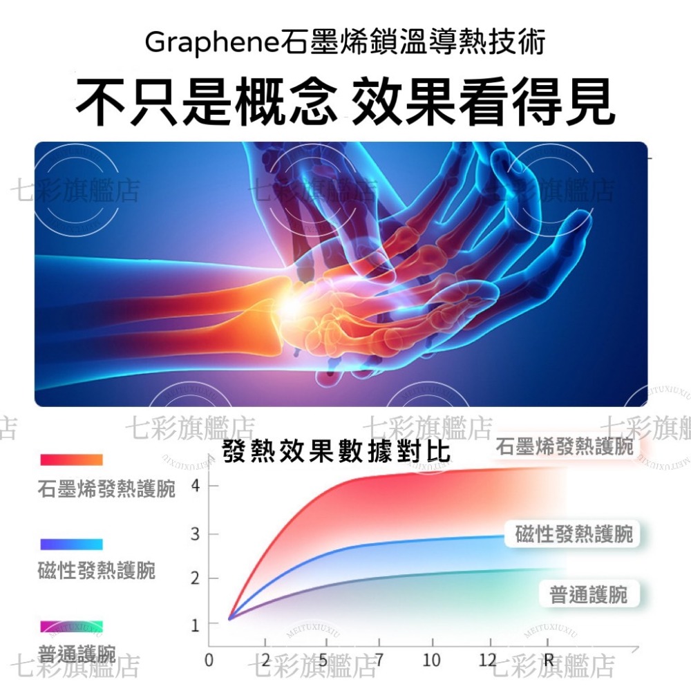 石墨烯艾草磁石護腕 艾草自發熱護腕 媽媽手 熱敷 腱鞘炎理療 健身護腕 健康護腕 熱灸男女健身運動扭傷護腕-細節圖9