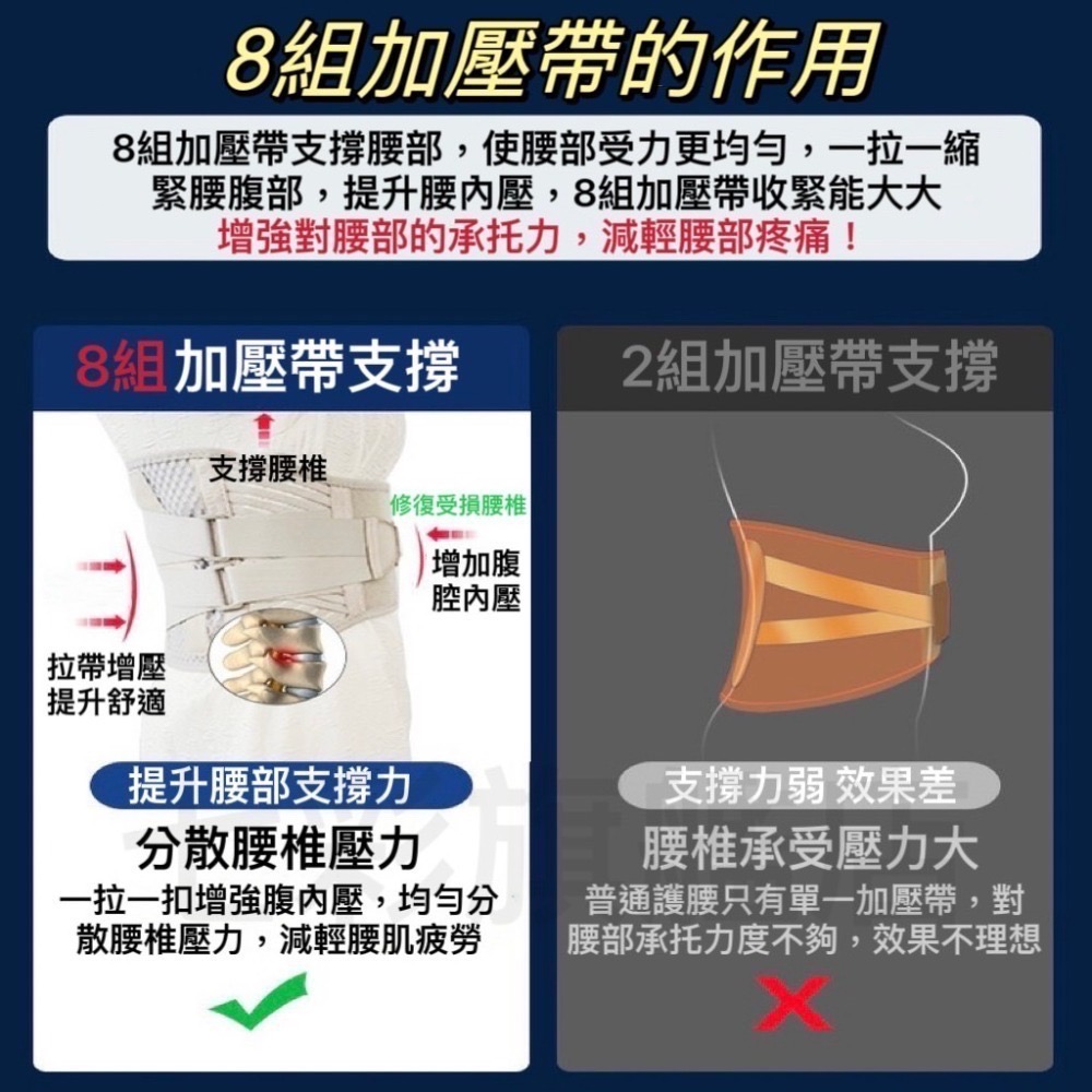 金屬板透氣護腰 護腰帶 鋼板護腰束腰帶 護腰帶 腰夾 護腰 護具-細節圖4