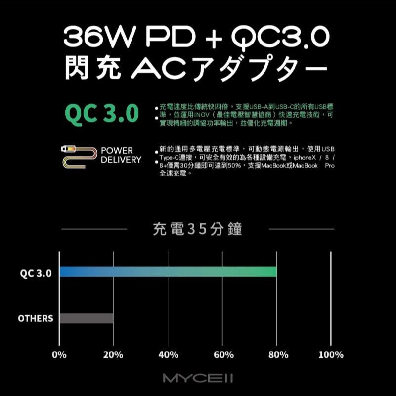 【小牛3C】MYCELL 36W充電器（PD快充/QC3.0/iPhone/iPad/Switch）-細節圖4