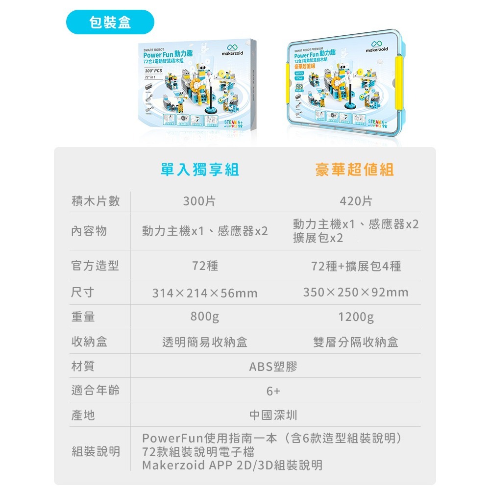 PowerFun 動力趣72合1 電動智慧積木組(無需編程) - STEAM Hand x Brick - iOPEN Mall