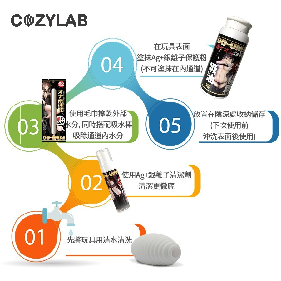 【台灣現貨】COZYLAB 日本 銀離子Ag+ 飛機杯專用 保養清潔套組 三件組 吸水棒 保養粉 清潔劑 情趣用品-細節圖2