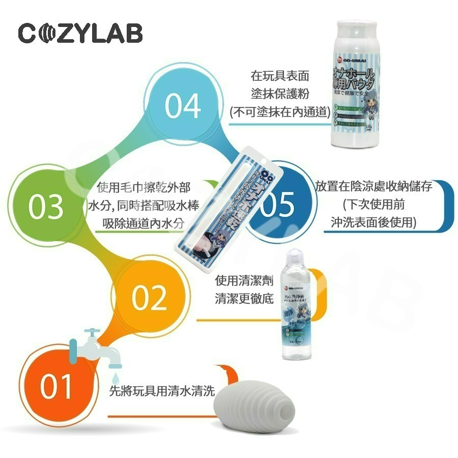 【台灣現貨】COZYLAB 經濟實用款 飛機杯 名器 自慰器 專用 速乾保養清潔套組 三件組 吸水棒 保養粉 清潔劑-細節圖2