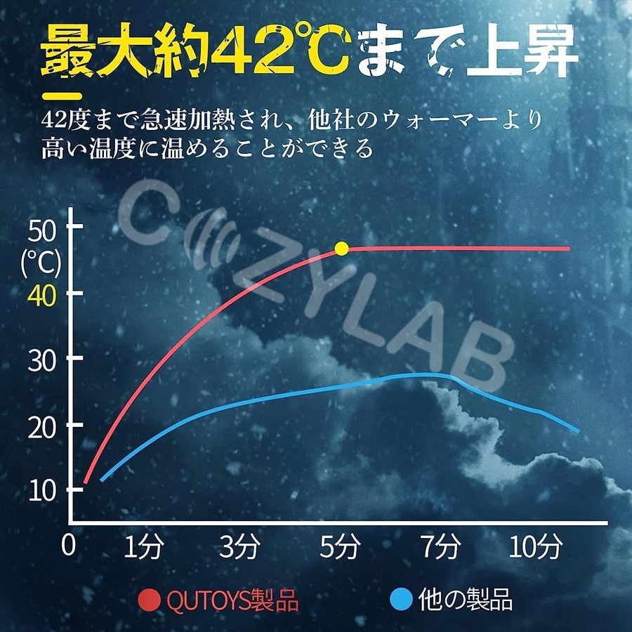 【好評推薦台灣現貨】COZYLAB 日本暢銷 USB 飛機杯 加溫棒 21公分 加熱棒 深入16公分 42度 情趣用品-細節圖7