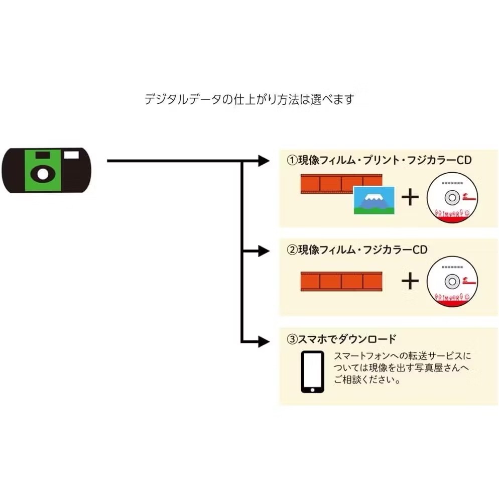 現貨 FUJIFILM 富士 即可拍 27張 simple ace 一次性相機 膠捲 拋棄式 傻瓜相機 底片相機-細節圖4