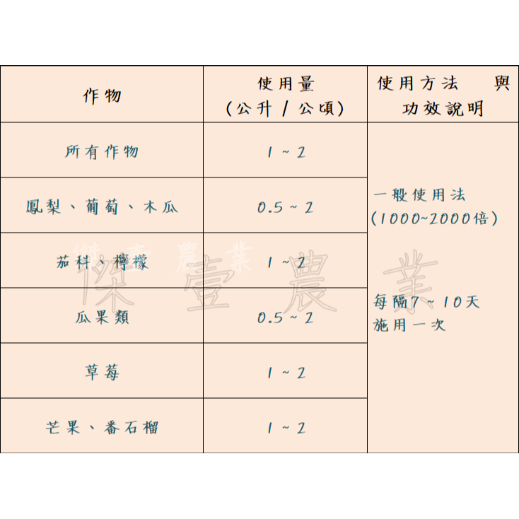 ✻多件優惠✻ 綜合微量元素1號 (1KG/包) 水溶性配方 ✦花肥料✦、✦多肉肥料✦、✦鎂肥✦、✦葉面肥✦-細節圖4