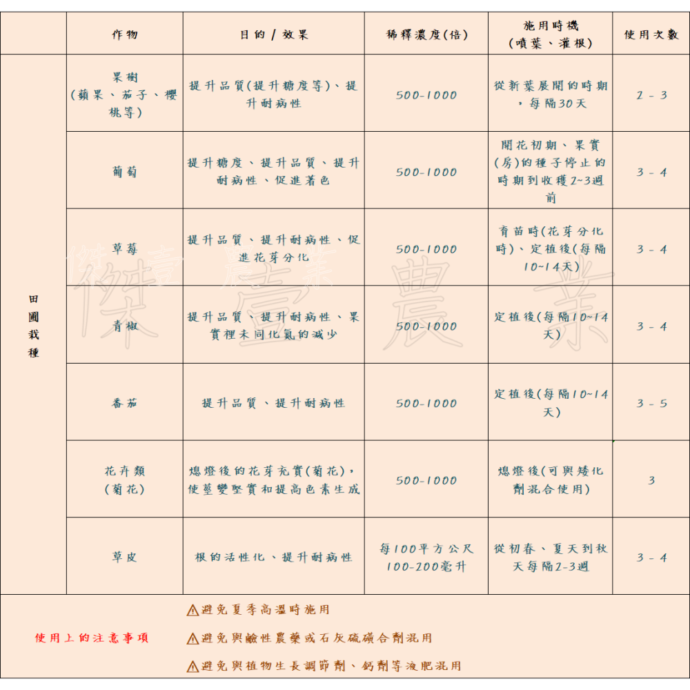 【青山】 - 磷來富 (1公升/瓶)  ✦草莓✦、✦芒果✦、✦葡萄✦、✦防病✦、✦土壤改良✦、✦開花✦-細節圖5