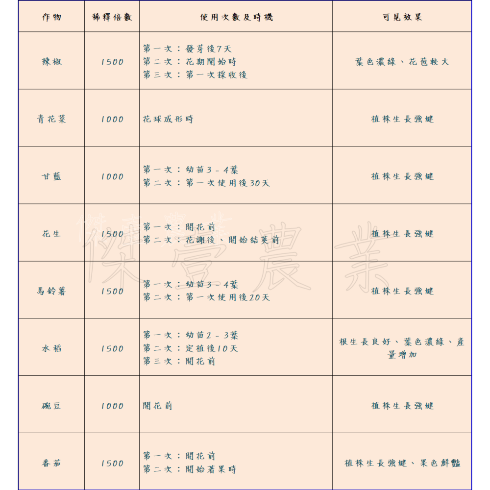 【青山】 - 大果精 (250毫升/瓶) 植物活力營養劑 ✦開花✦、✦果實增大✦、✦轉色✦-細節圖3