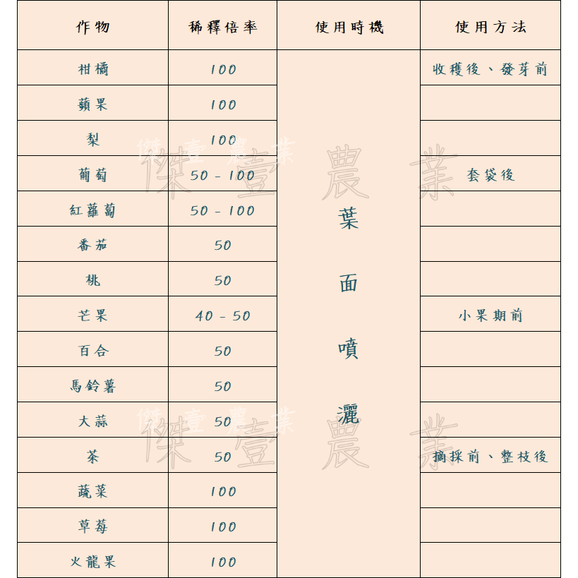 ✻多件優惠✻ IC-66S 井上勇 波爾多液 (5kg / 包)  抗病 可稀釋後葉噴-細節圖3