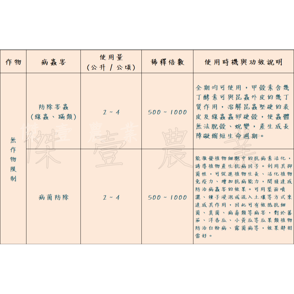 甲殼素木醋液 (1公升/瓶)   殼聚醣3%+台製木醋液-細節圖5