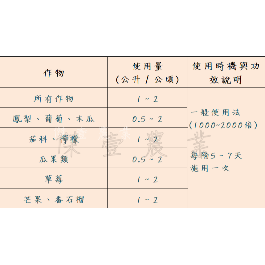 ✻多件優惠✻ 速效花果肥 (1公斤/包) ★開花期 果實肥大期適用★、★助授粉與結果★-細節圖5