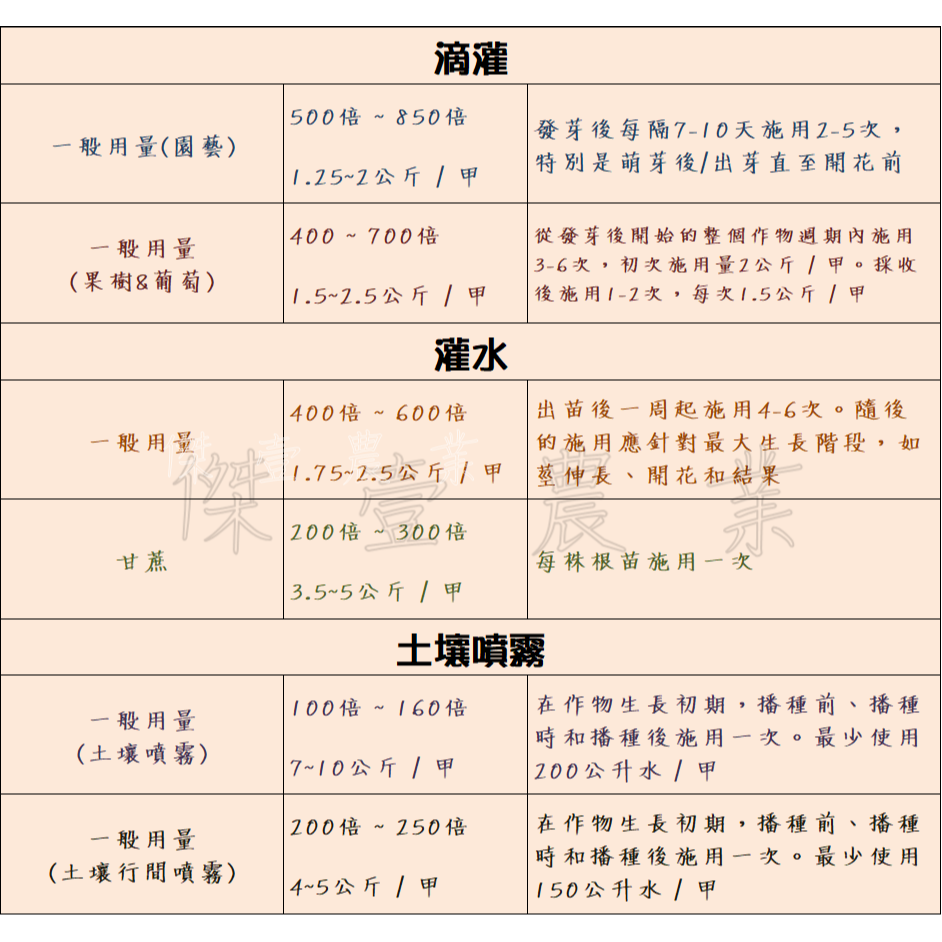 【萃科】歐盟特優根鉀 humifirst WG (1公斤 / 包) ✦黃腐酸✦、✦腐植酸✦、✦改善土壤✦、✦發根✦-細節圖2