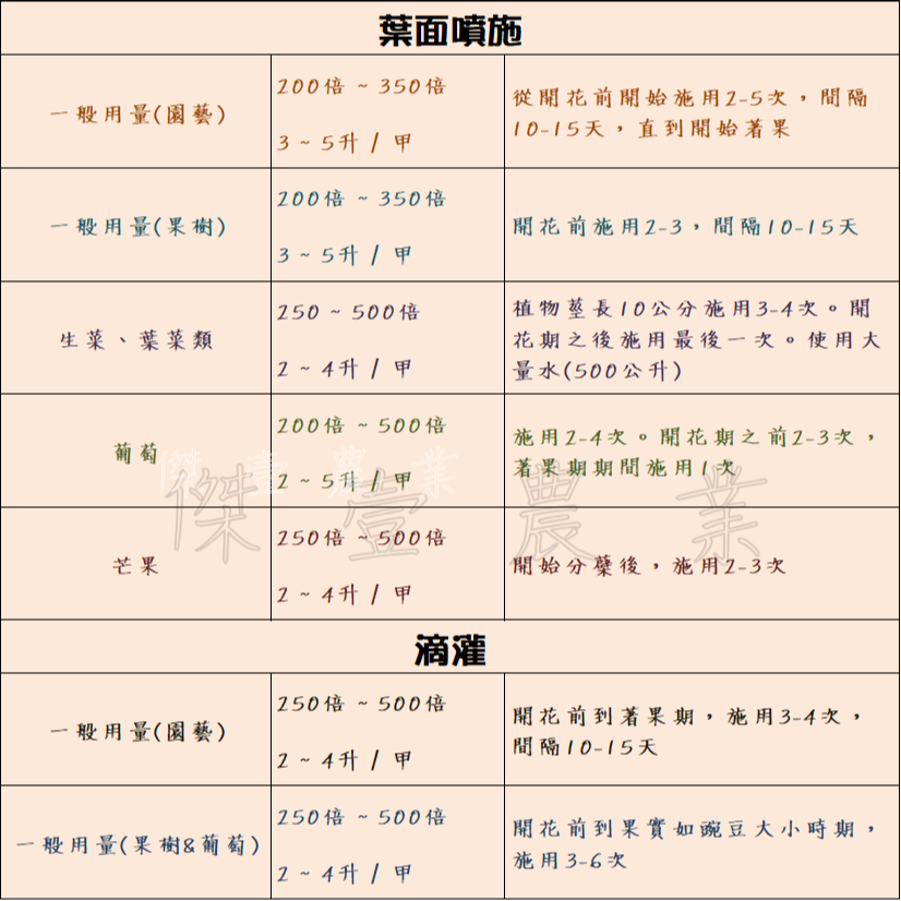 【萃科】歐盟鈣硼 boramin Ca TW (1公升 / 瓶)  ✦葉面肥✦、✦增強授粉✦、✦減少落花、落果✦-細節圖2