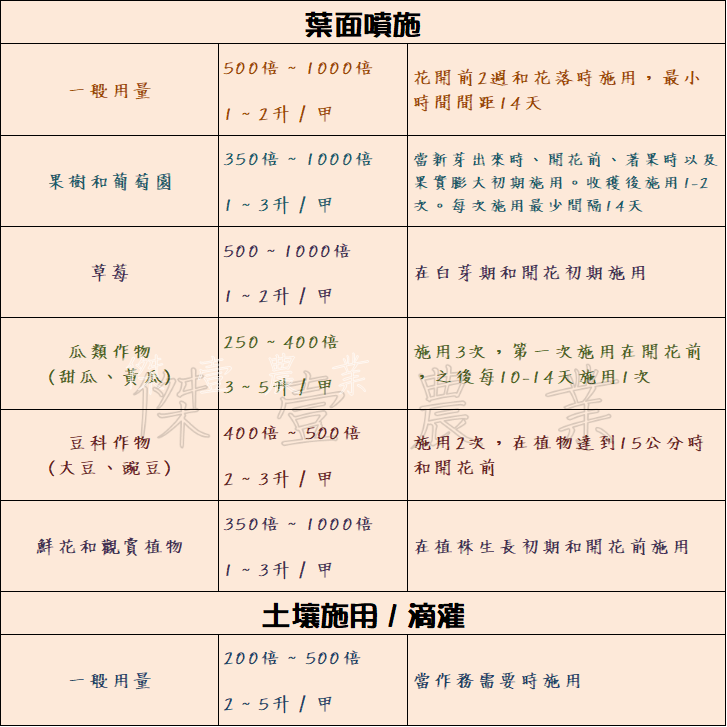 【萃科】高效液體硼肥 tradebor (1公升 / 瓶)  ✦硼元素高效肥✦、✦開花✦、✦著果✦、✦葉面肥✦-細節圖2