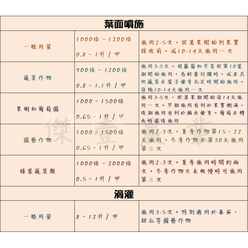 【萃科】歐盟胺基酸鉀 amifol K (1公升 / 瓶)  ✦葉面肥✦、✦轉色✦、✦增加甜度✦-細節圖2