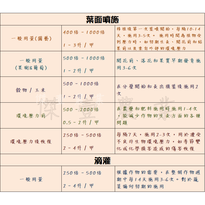 【萃科】歐盟胺基酸 delfan plus (1公升 / 瓶)  ✦葉面肥✦、✦幫助受損作物恢復✦-細節圖2