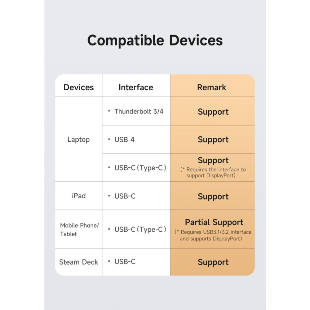 240瓦 USB4.0 TypeC+TypeC PD3.1 充電線 傳輸線 Mcdodo-細節圖8