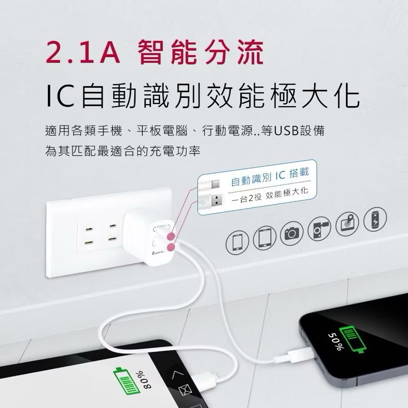 ￼防火雙孔 USB-A & TYPEC 充電器 充電頭 USB-221AC 插座-細節圖3