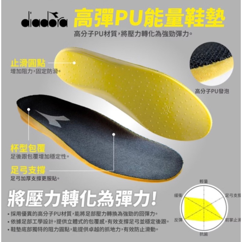 DIADORA 男 寬楦 登山鞋 戶外鞋 雙重防潑水 透氣 吸震 彈性 止滑 耐磨 橡膠底 越野鞋 軍綠-細節圖7