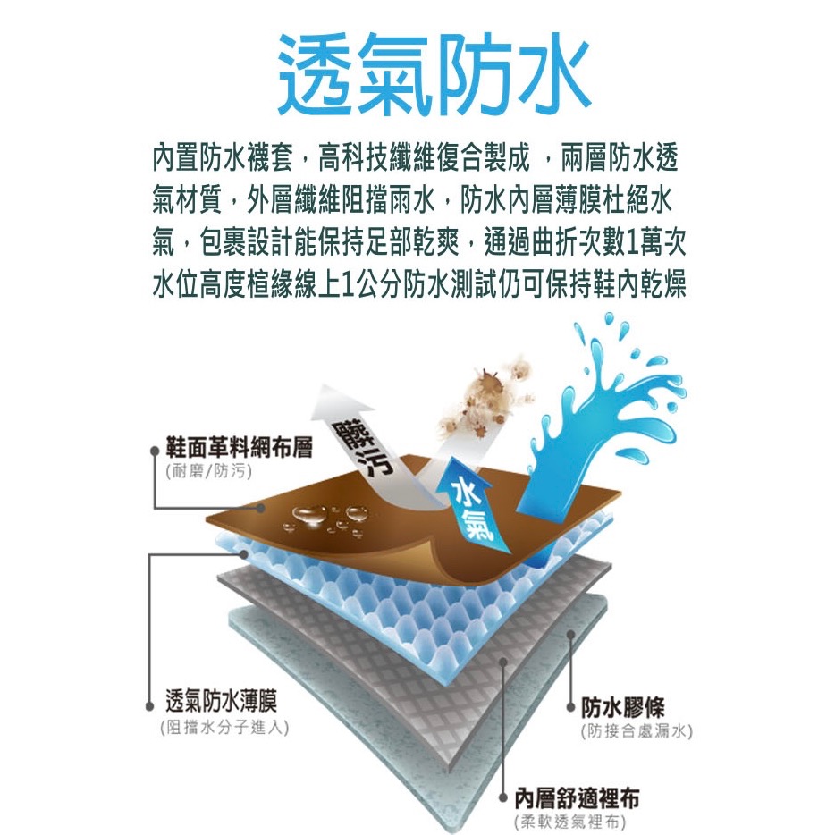 固特異 GOODYEAR  男  女 防潑水 越野跑鞋 戶外鞋 透氣 止滑 耐磨 透濕 防水 藍-細節圖11