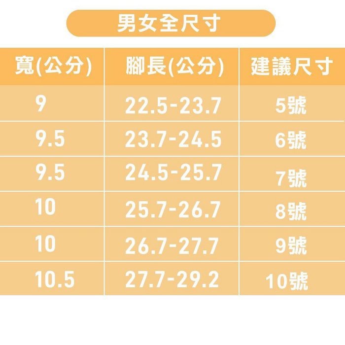 台灣製 遠離足底筋膜炎 牛頭牌 安心拖 足弓氣墊鞋 拖鞋 土豆星球 土豆鞋 室內拖鞋 鸚鵡螺 防水鞋 居家拖鞋 戶外拖-細節圖9